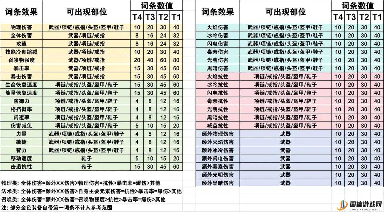 元气骑士合成武器秘籍，2023最新图鉴大揭秘