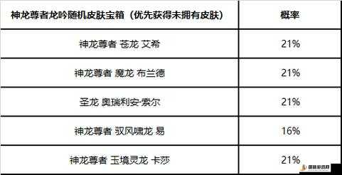 英雄联盟手游冬日银装限时魄罗宝箱概率高吗？宝箱奖励概率详解